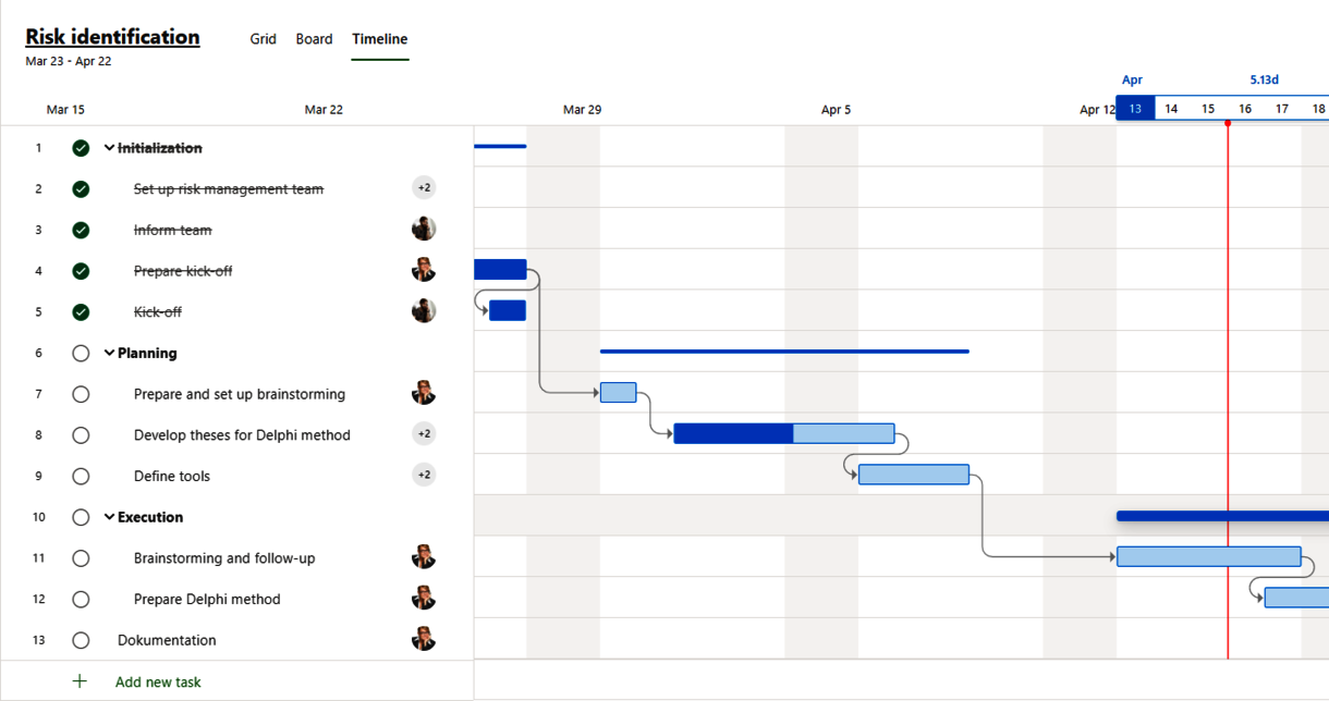 Timeline