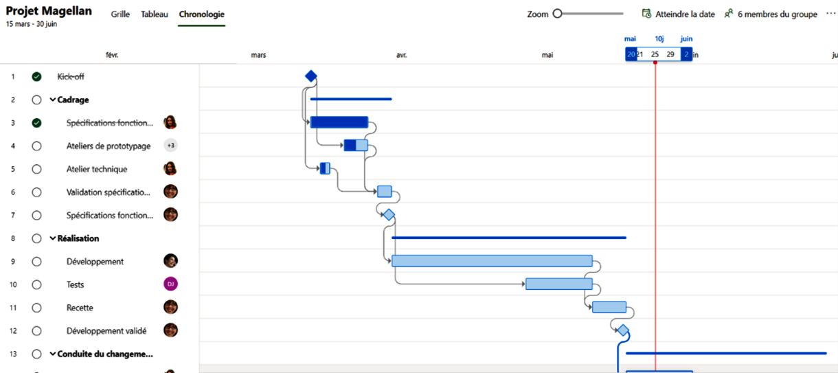 Gantt view to visualize engagements over time and deadlines