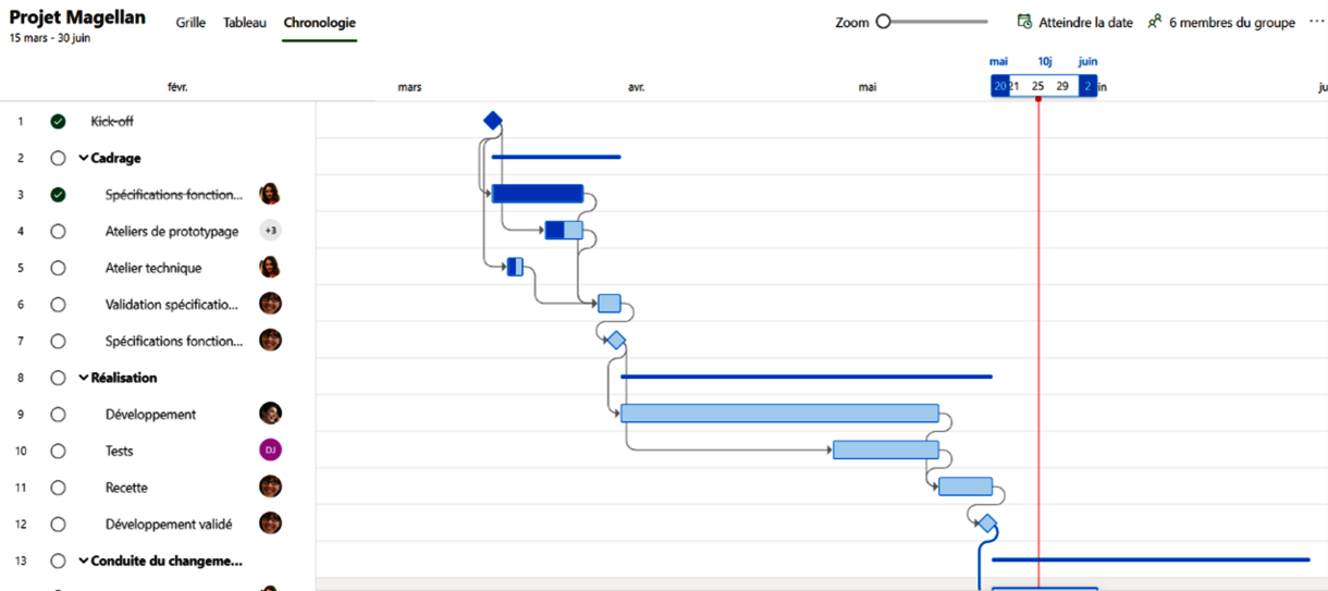 Affichage Gantt pour visualiser les échéances