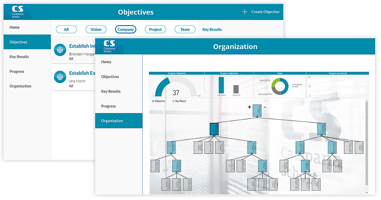 The central Microsoft Power Platform for documenting and monitoring the Objectives and Key results