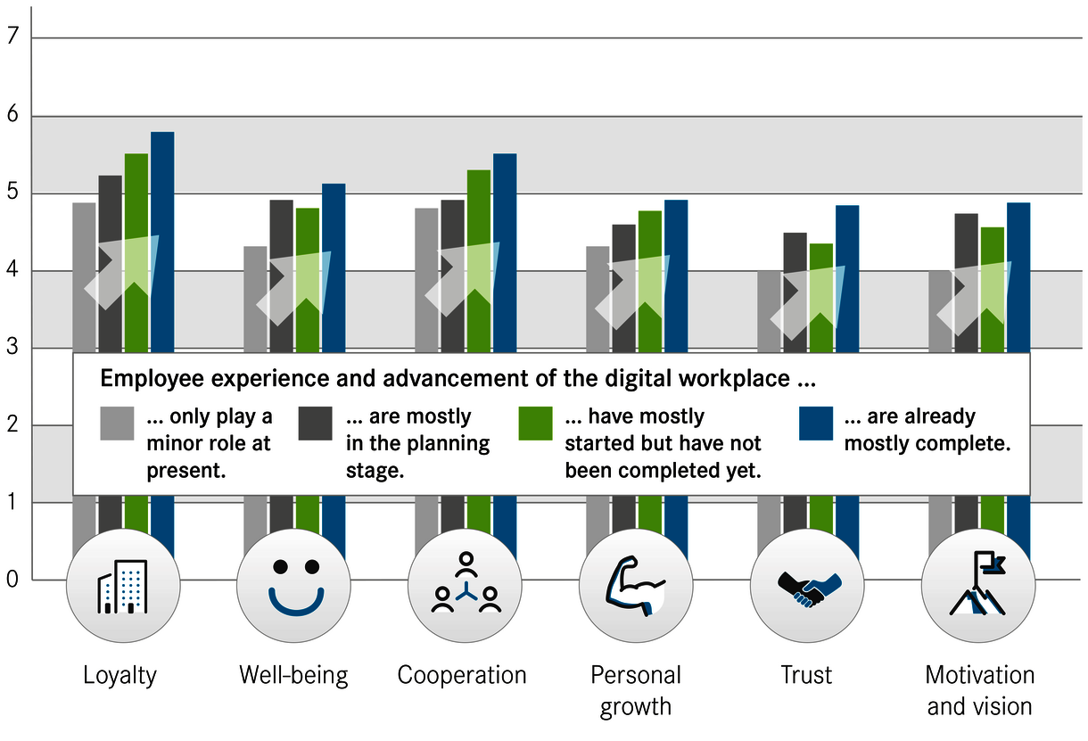 Employee Experience