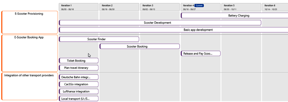 Feature Timeline