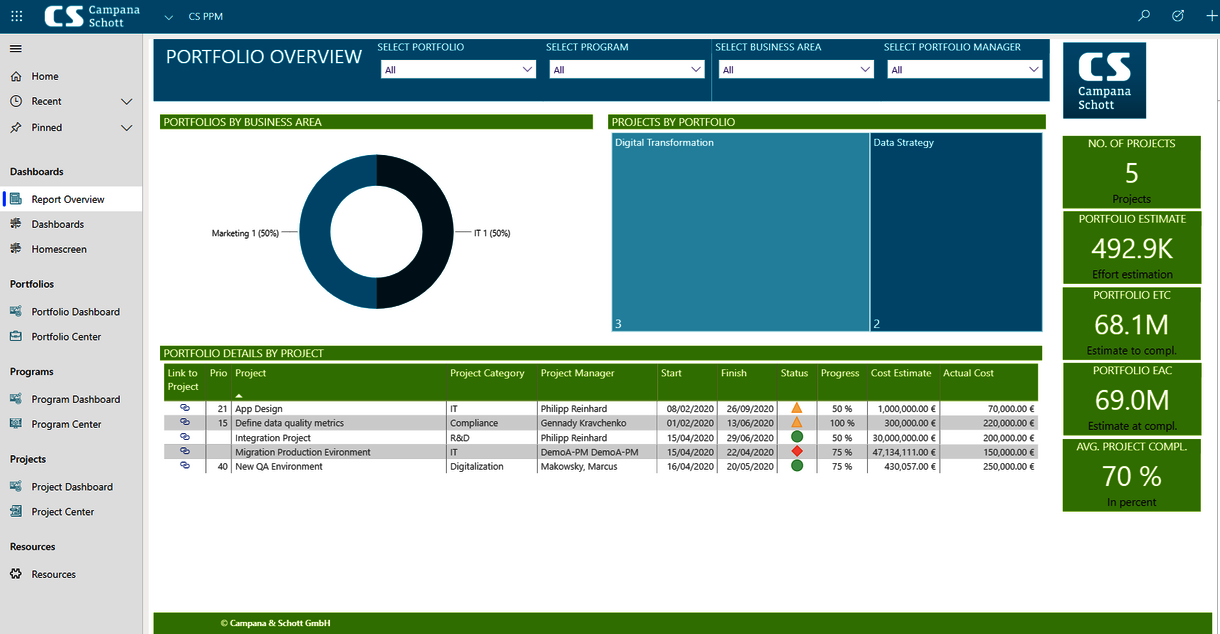 PortfolioReport