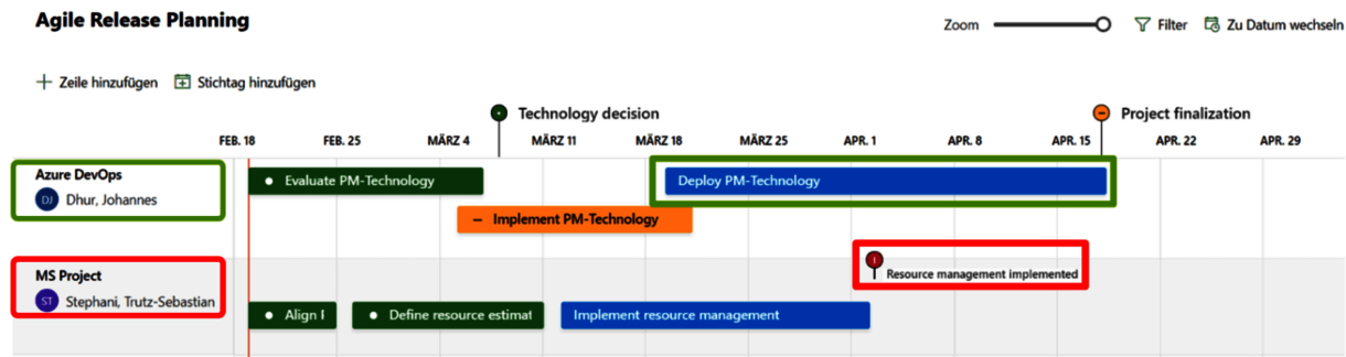 Agile_Release_Planning_-_Graphic_3