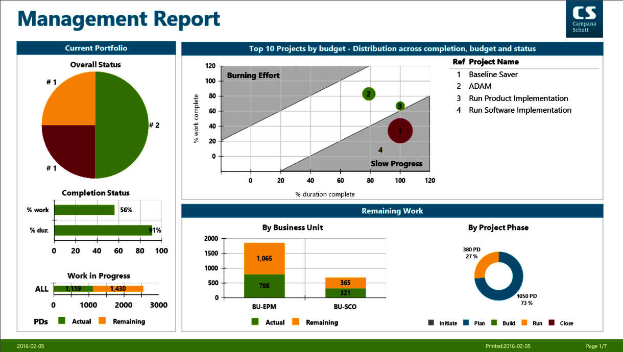 3a_-_CSSR83_PPT_ManagementReportReport1