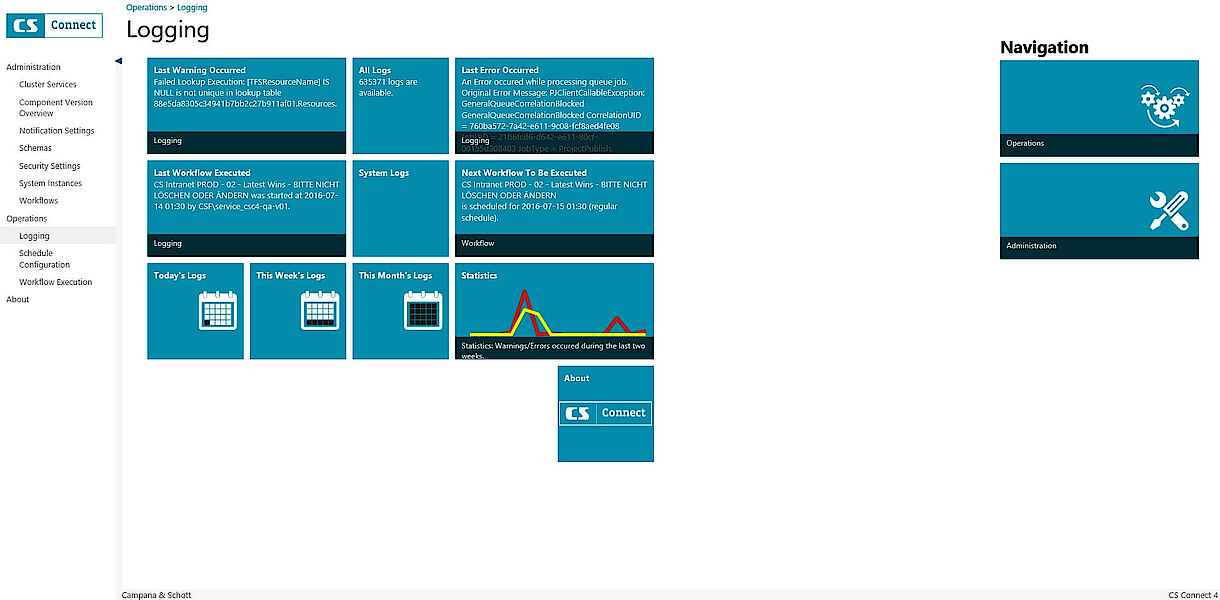 Dashboards