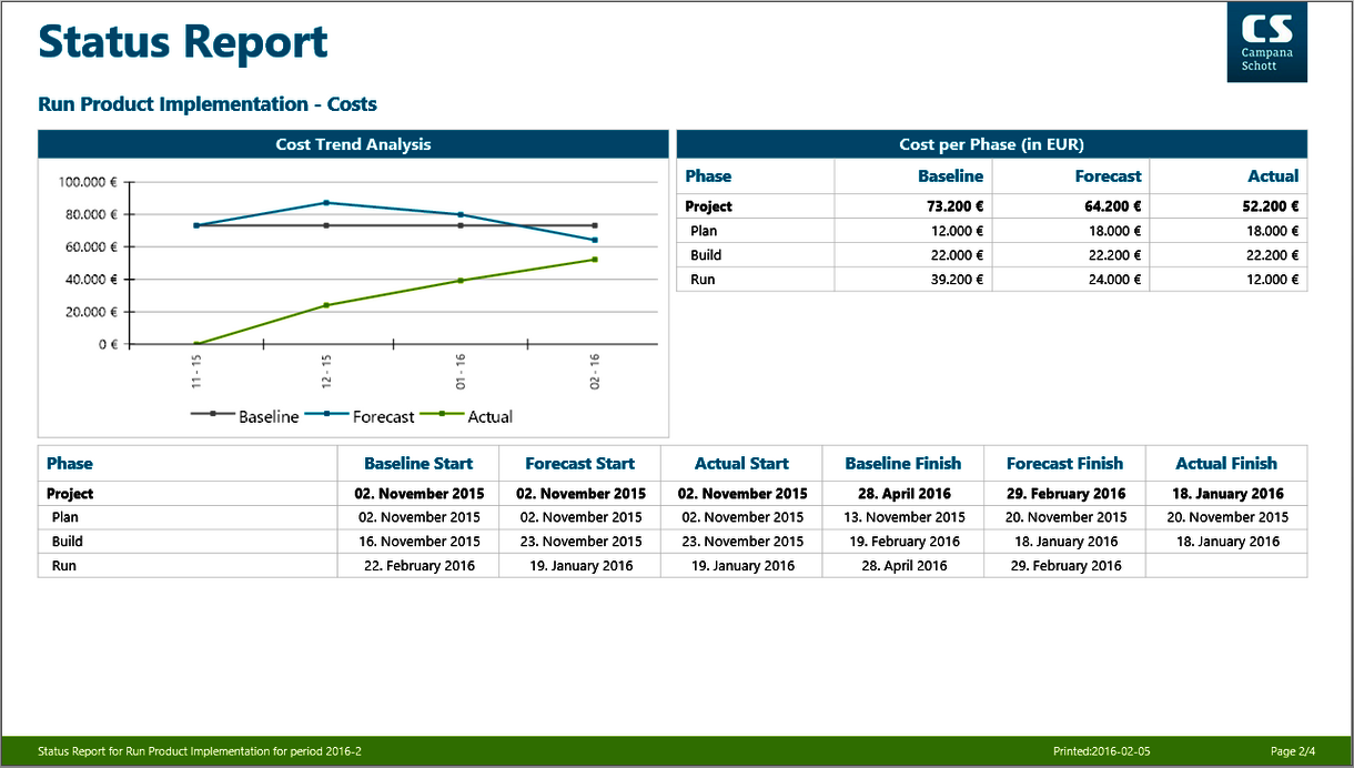 Status Report 2