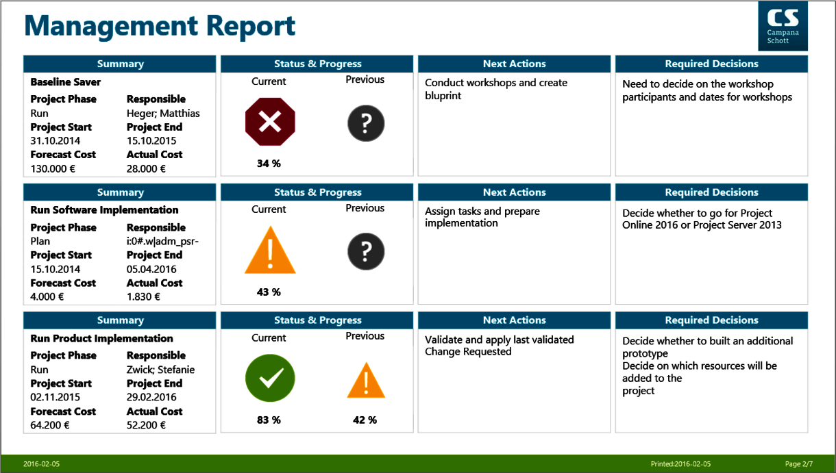 PPT Management Report 2