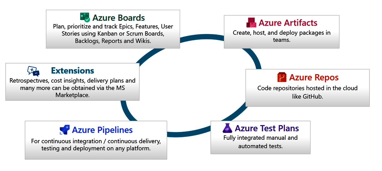 DevOps_2_EN