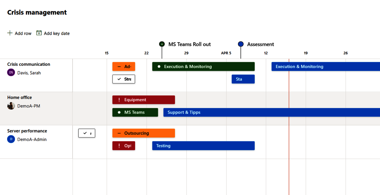 Roadmap