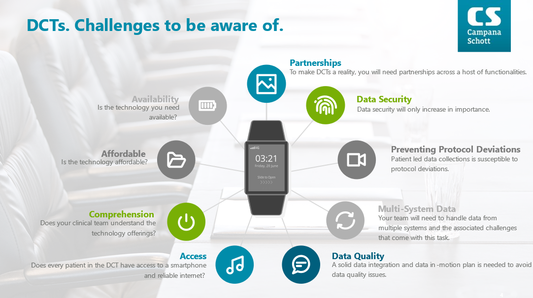 Challenges to be aware of.