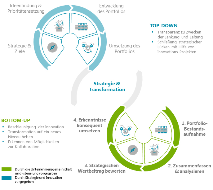 Digital Pharma Portfolio Campana Schott