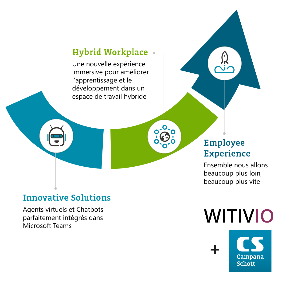 witivio