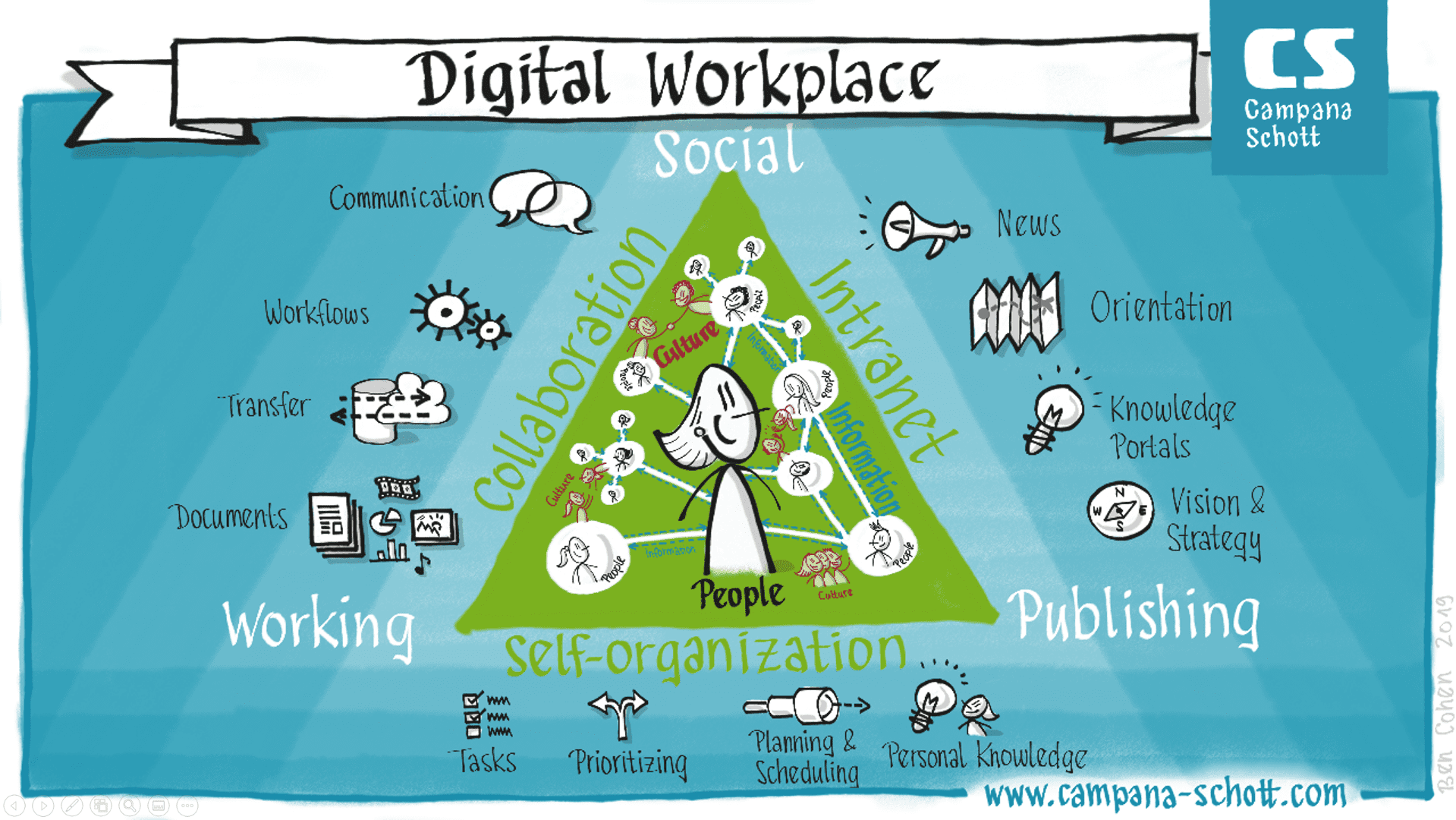 Digital Workplace
