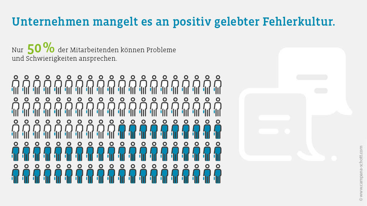 Fehlerkultur