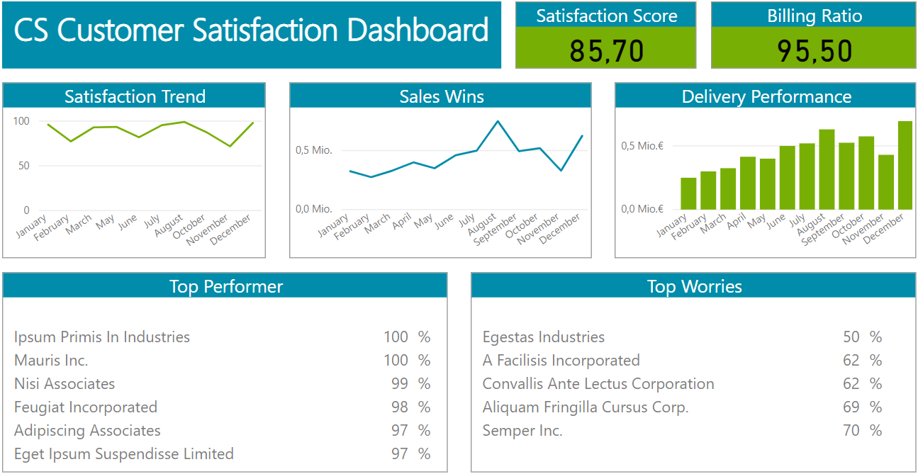 Customer_Satisfaction_Dashboard