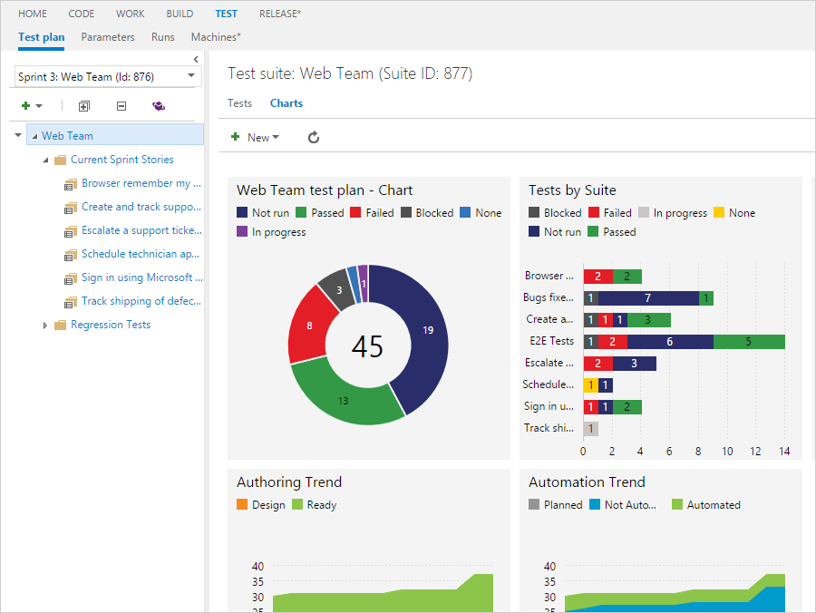 Test Tracking - Overview of test results