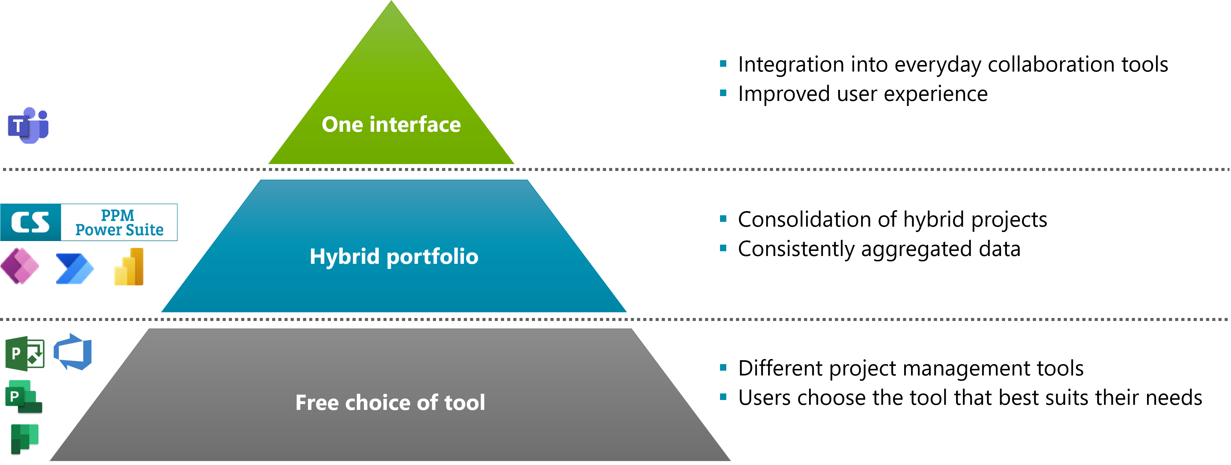 Fig. 2: CS PPM Power Suite. An integrated and scalable platform.