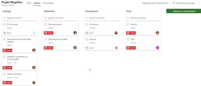 Kanban-Darstellung zur Arbeitsorganisation
