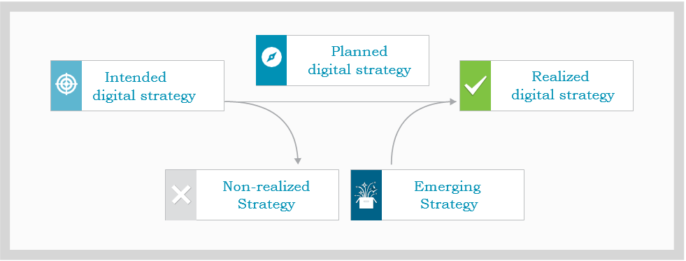 Strategy_Transformation_ENG