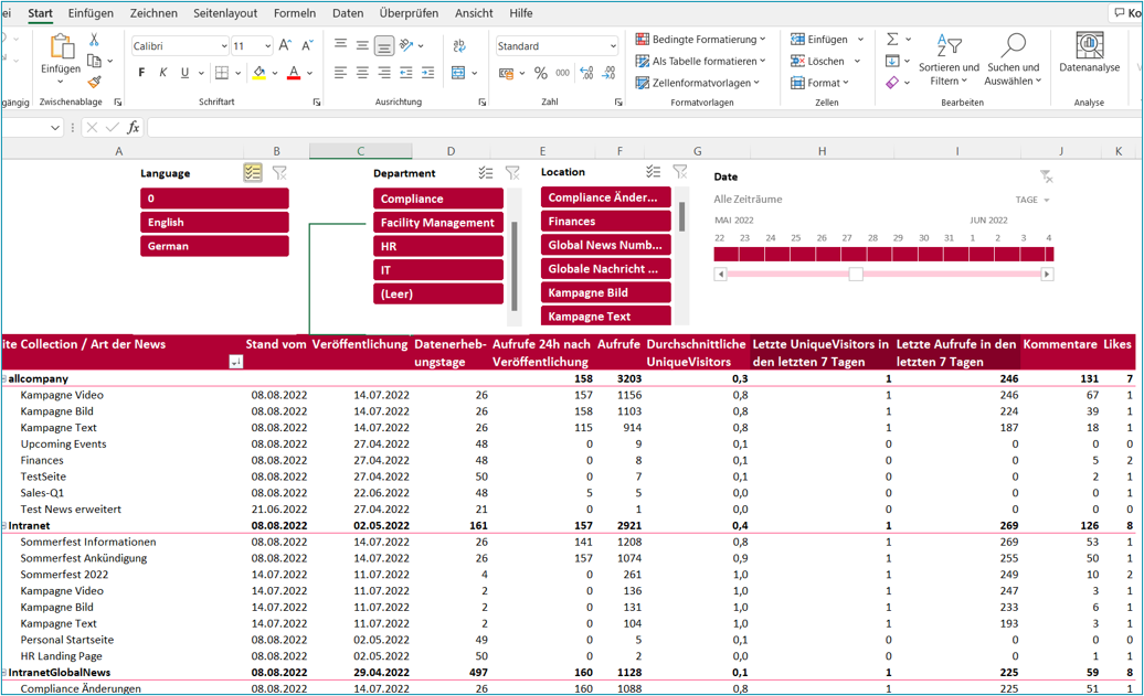 Image 4: Excel-based Report
