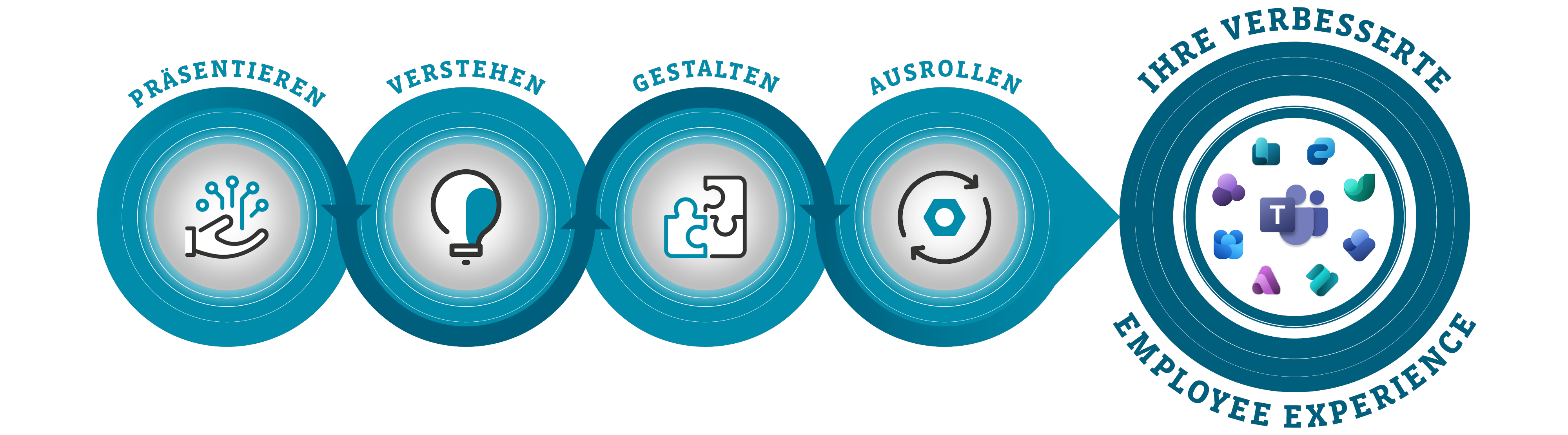 Viva Leistungen Learning
