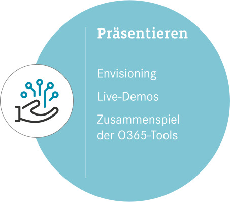 Präsentieren
