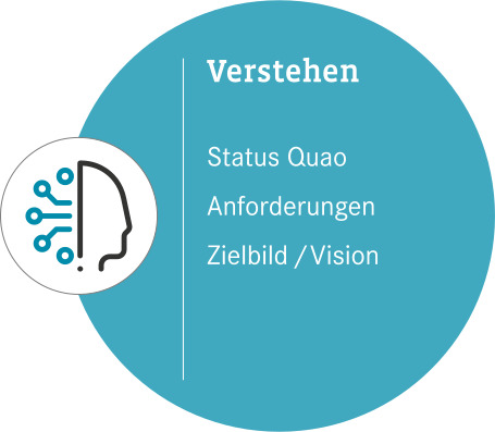 Verstehen