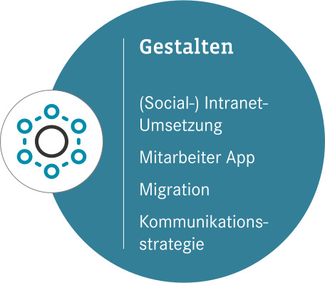 Gestalten