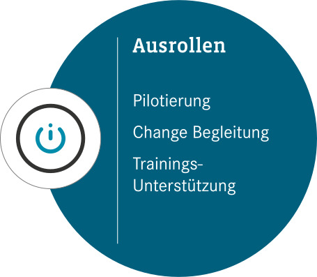 Ausrollen