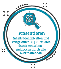 Präsentieren Topics