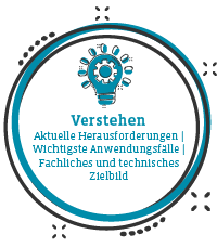 Viva Leistungen Module Verstehen Topics