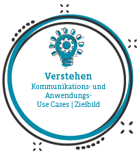 Verstehen