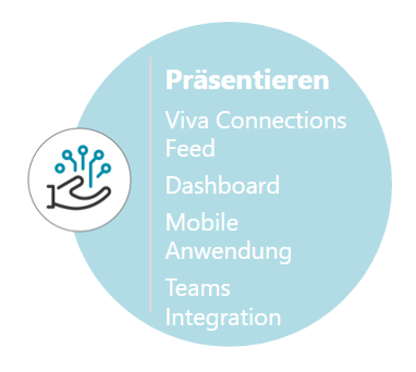 Präsentieren
