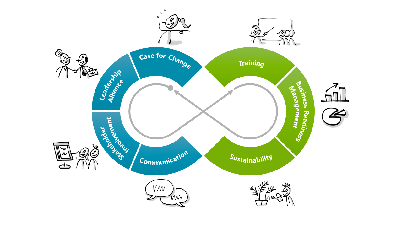 Change Management