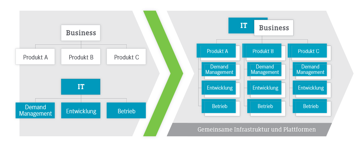 Neue_Rolle_der_IT_im_digitalen_Wandel