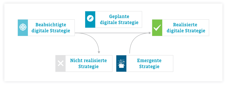 vier_faktoren_fuer_eine_erfolgreiche_strategie