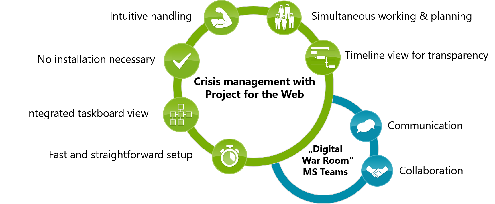 Crisis Management