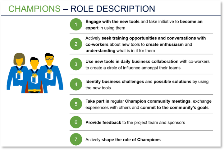 Community Roles