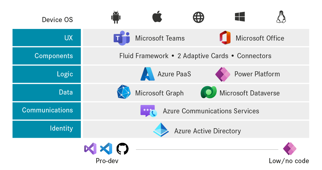 Collaborative Applications