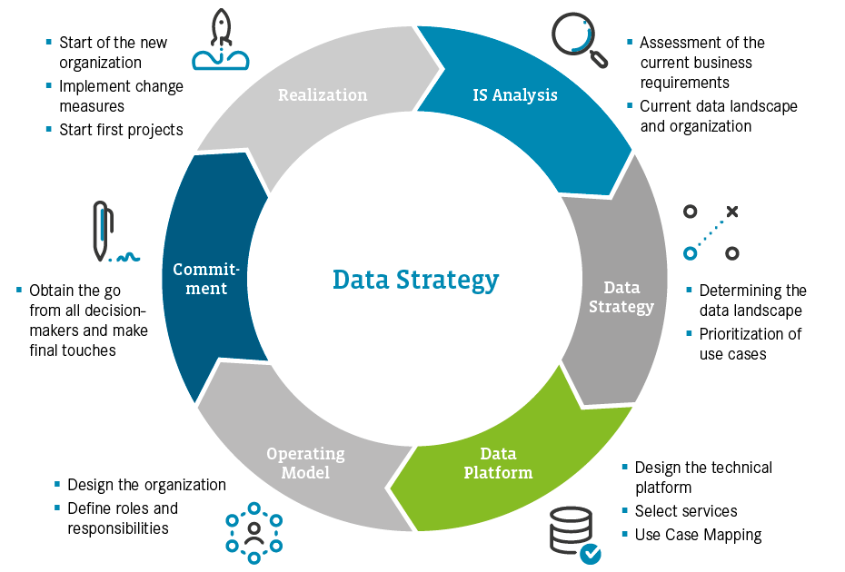 Data_Strategy_EN.png