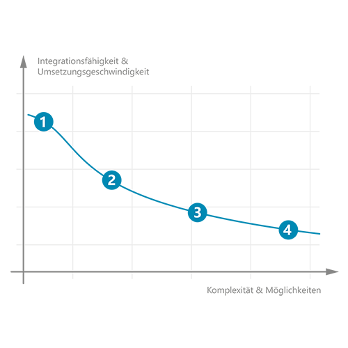 KI-Technologie-Graph.png