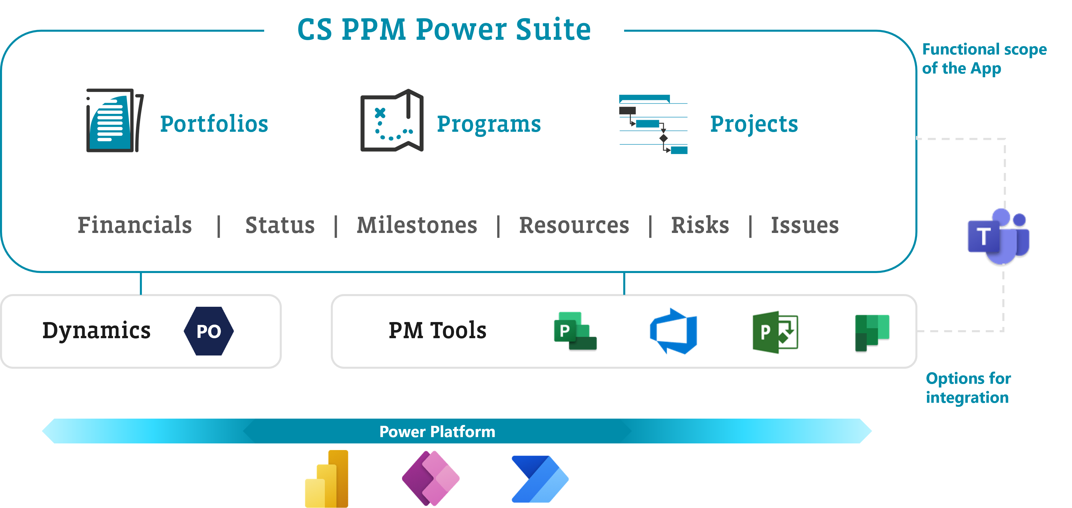 CS PPM Power Suite - eine modulare und flexible Arbeitsarchitektur