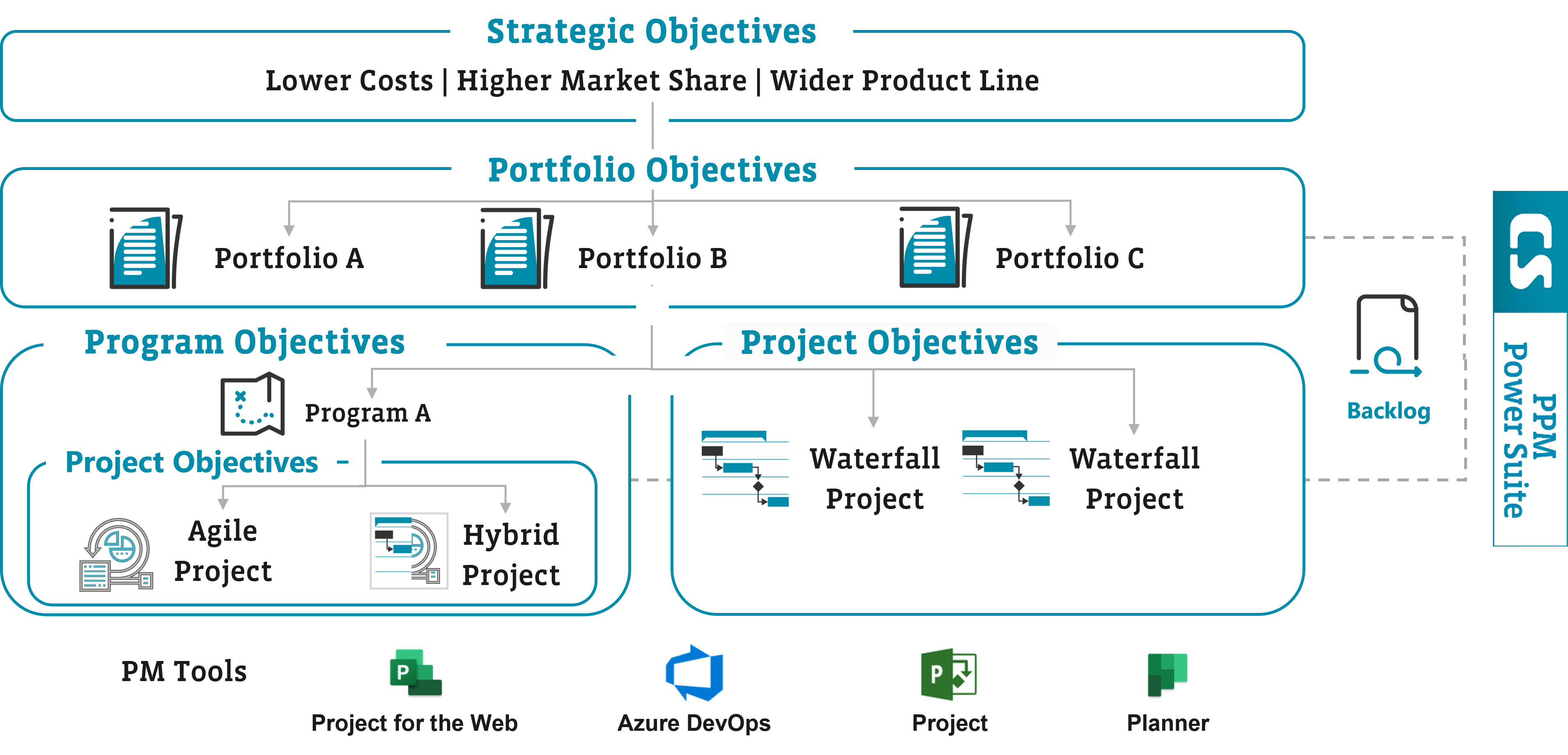 CS_PPM_Power_Suite_-_ganzheitlich_und_hybrid_mit_einer_langfristigen_Vision