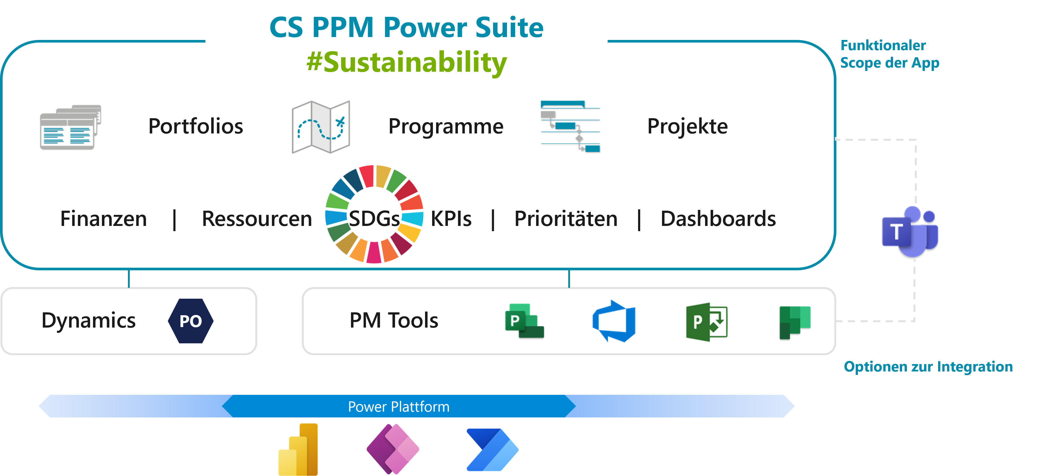 CS PPM Power Suite. Eine flexible Plattform, um Nachhaltigkeit mit PPM zu integrieren.