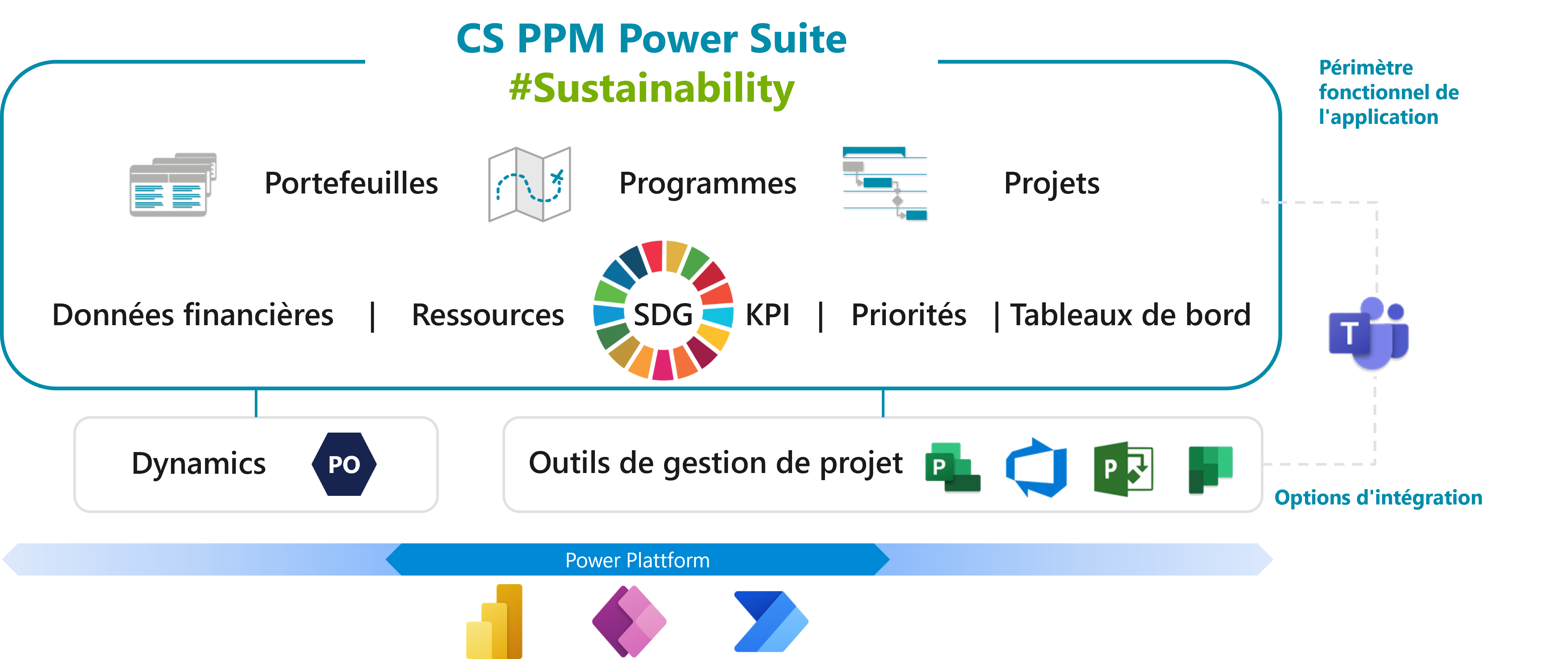 CS PPM Power Suite. Un cadre très flexible pour associer PPM et développement durable.