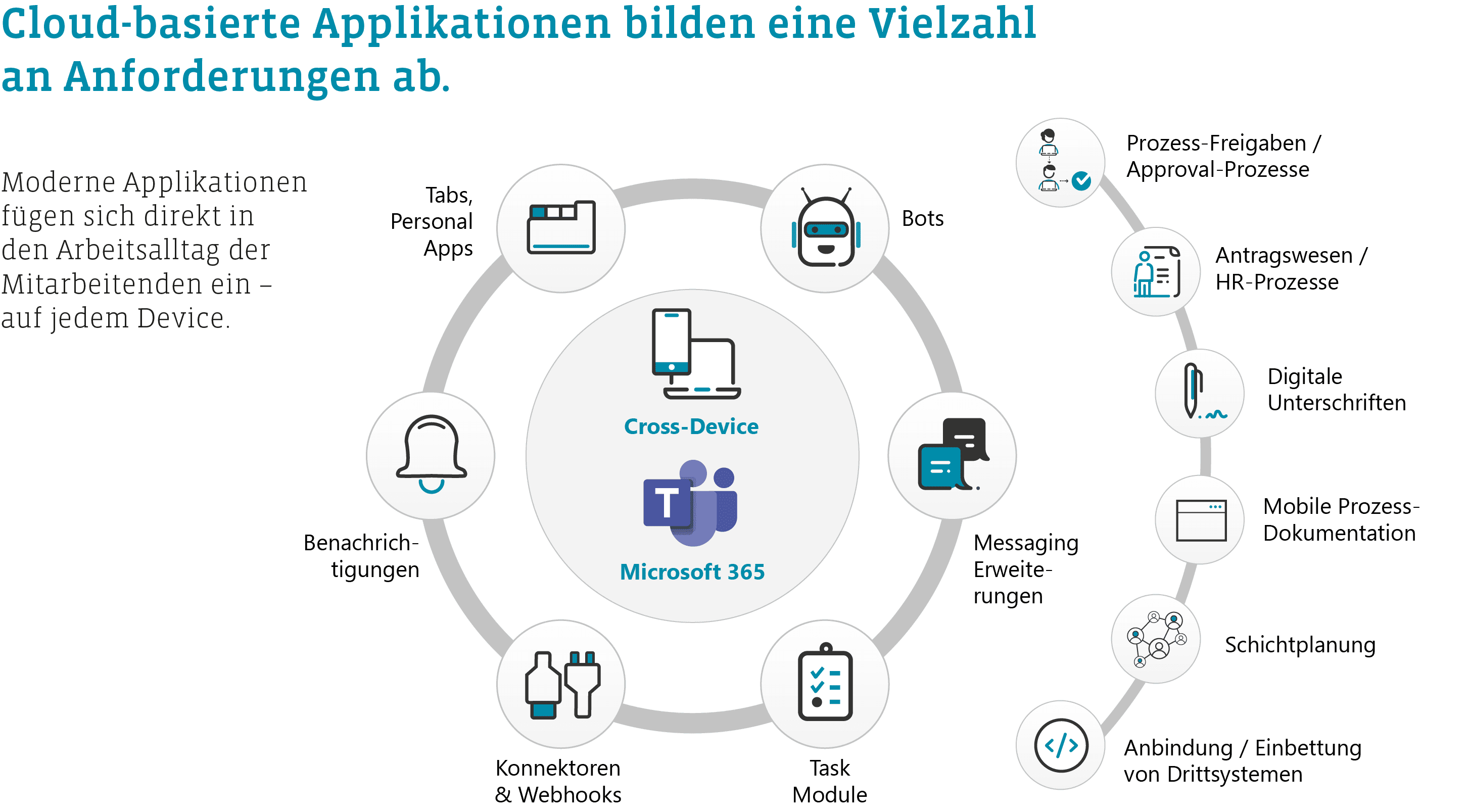 Cloud-basierte_Applikationen.png