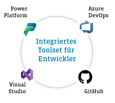 Toolset