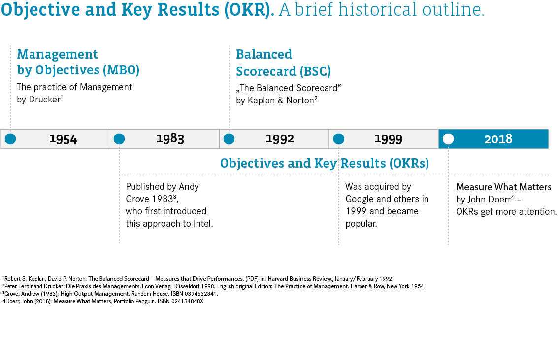OKR