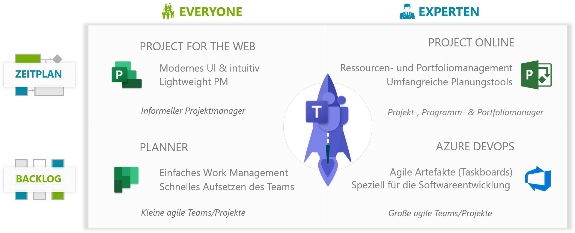 PM Tools